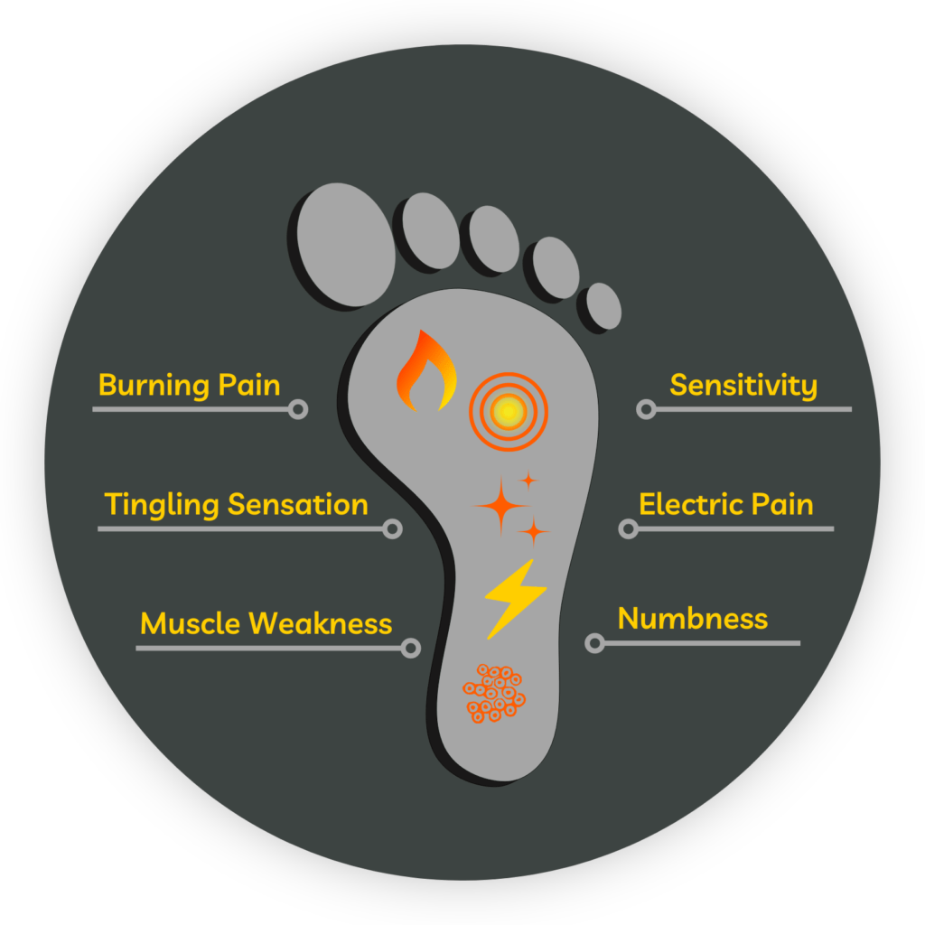 Graphic of a foot with words describing the symptoms of Diabetic Peripheral Neuropathy
